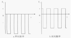 脈沖磁控濺射的工作原理和工作方式