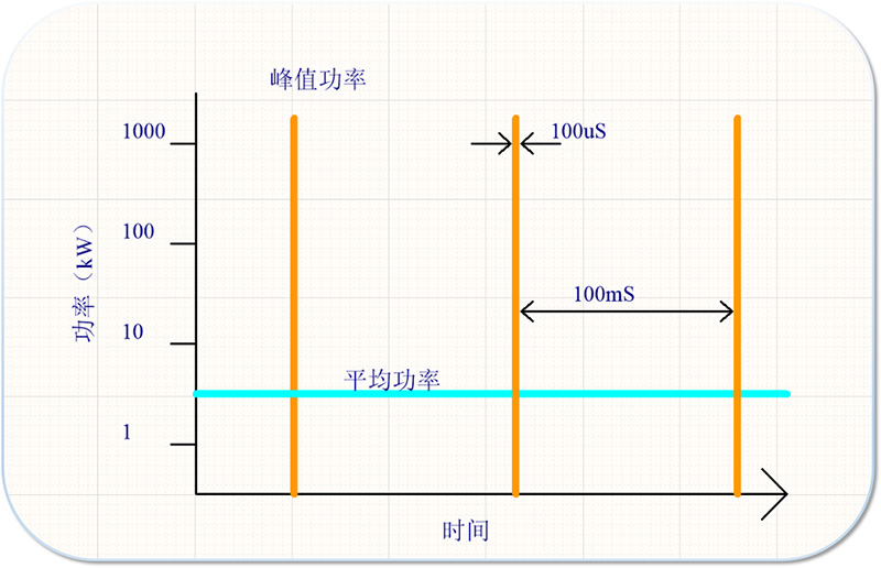 真空鍍膜和電鍍的區(qū)別