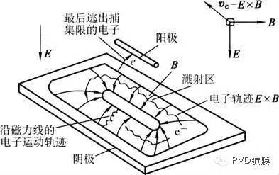 一文讀懂濺射沉積技術