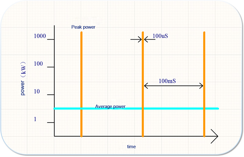 The principle of HiPIMS technology